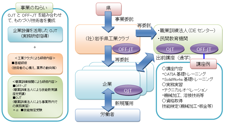 �C���[�W�}