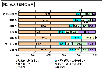 }2@lۂ̕@