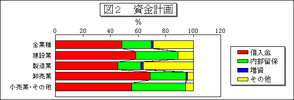 図2