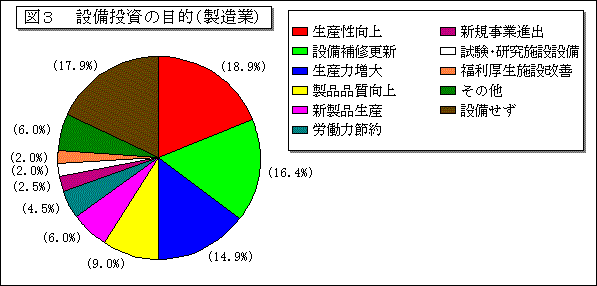 図2