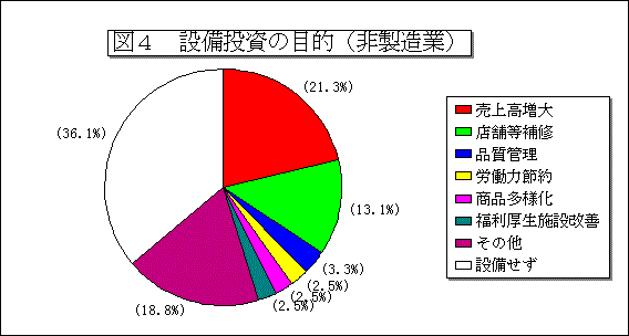 図2