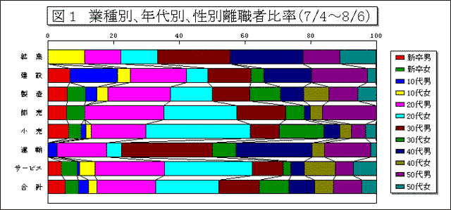 図1