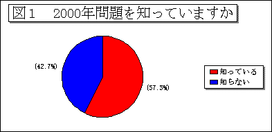図1