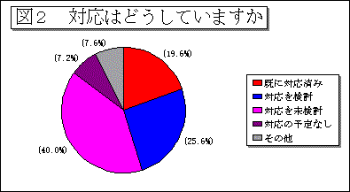 図2