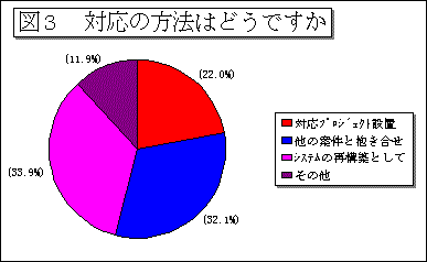 図3