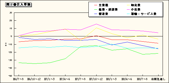 図2