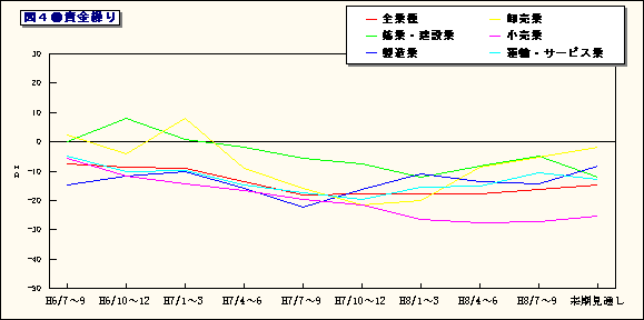 図4