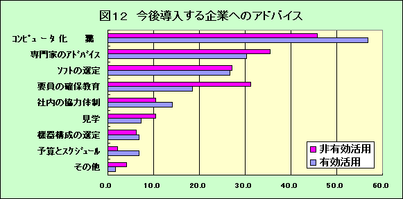 ChartObject }PQ@㓱Ƃւ̃AhoCX