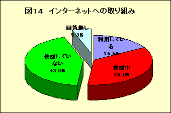 ChartObject }PS@C^[lbgւ̎g