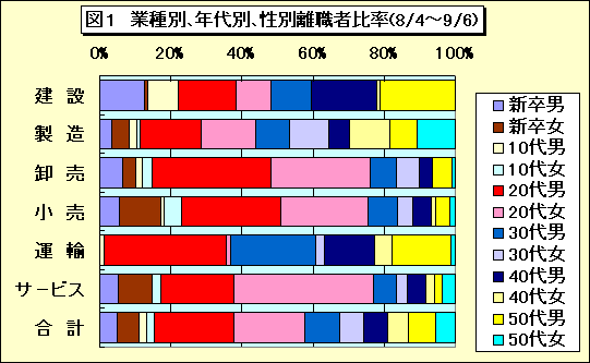 図1