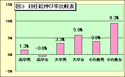 図3