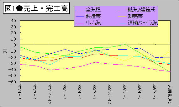 図1