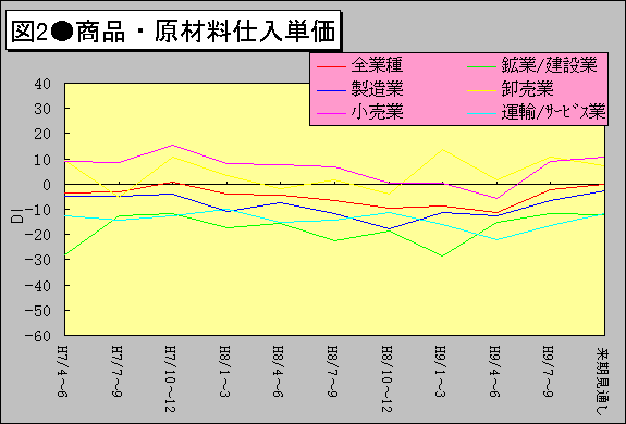 図2