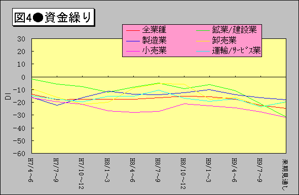 図4