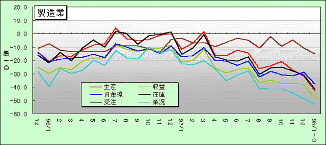 製造業