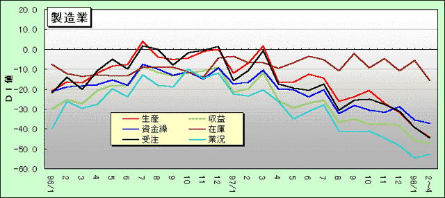 製造業