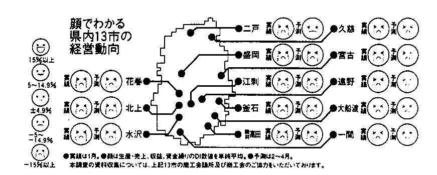 顔でわかる経営動向