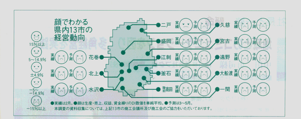 顔でわかる経営動向