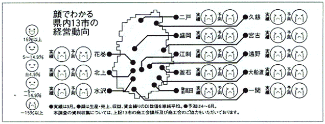 顔でわかる経営動向