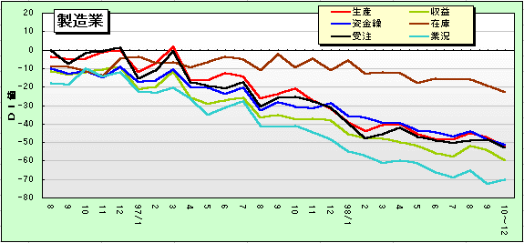 製造業