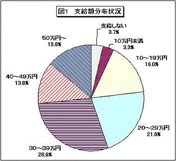 981205a.gif (11881 バイト)