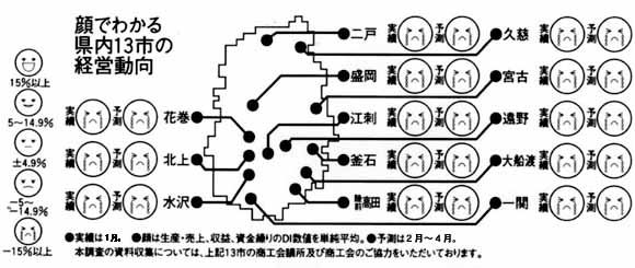 顔でわかる県内13市の経営動向