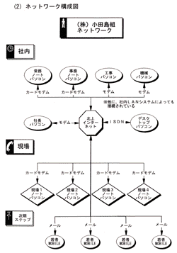 ネットワーク構成図(拡大)