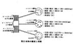 鋳鉄と異種材料の接合